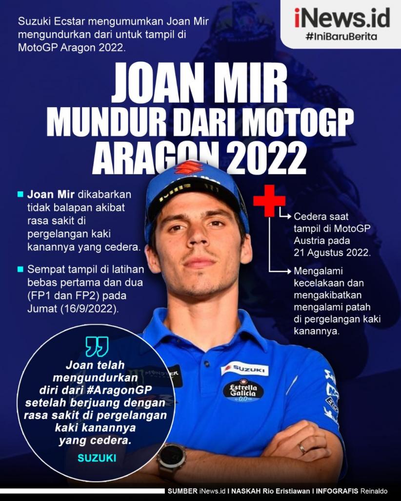 Infografis Joan Mir Mundur dari MotoGP Aragon 2022