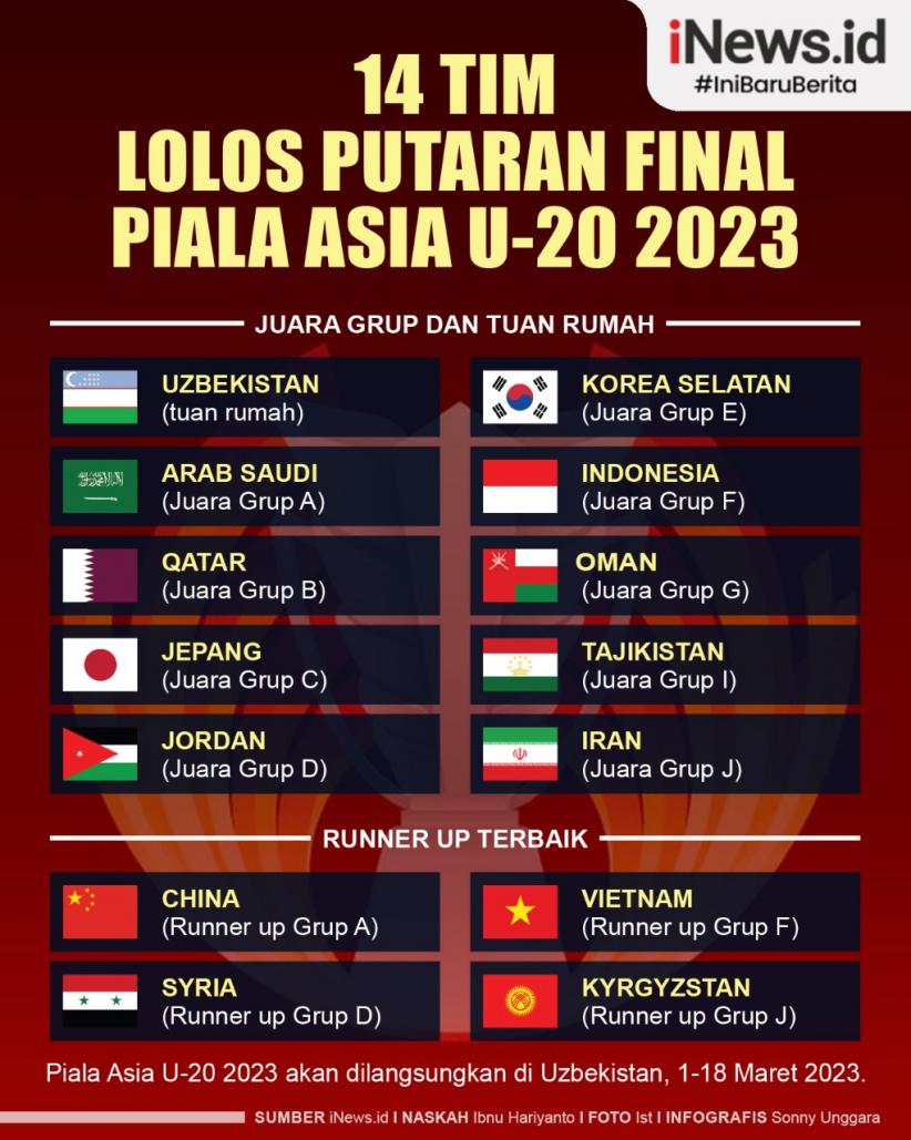 Infografis 14 Tim Lolos Putaran Final Piala Asia U-20 2023
