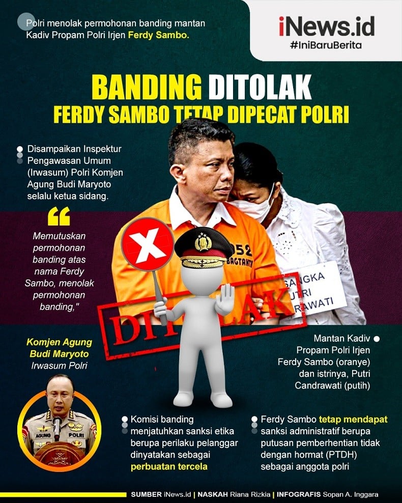 Infografis Banding Pemecatan Ferdy Sambo Ditolak