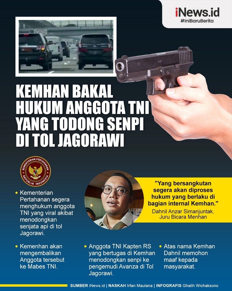 Infografis Kemhan Bakal Hukum Anggota TNI yang Todong Senpi di Tol Jagorawi
