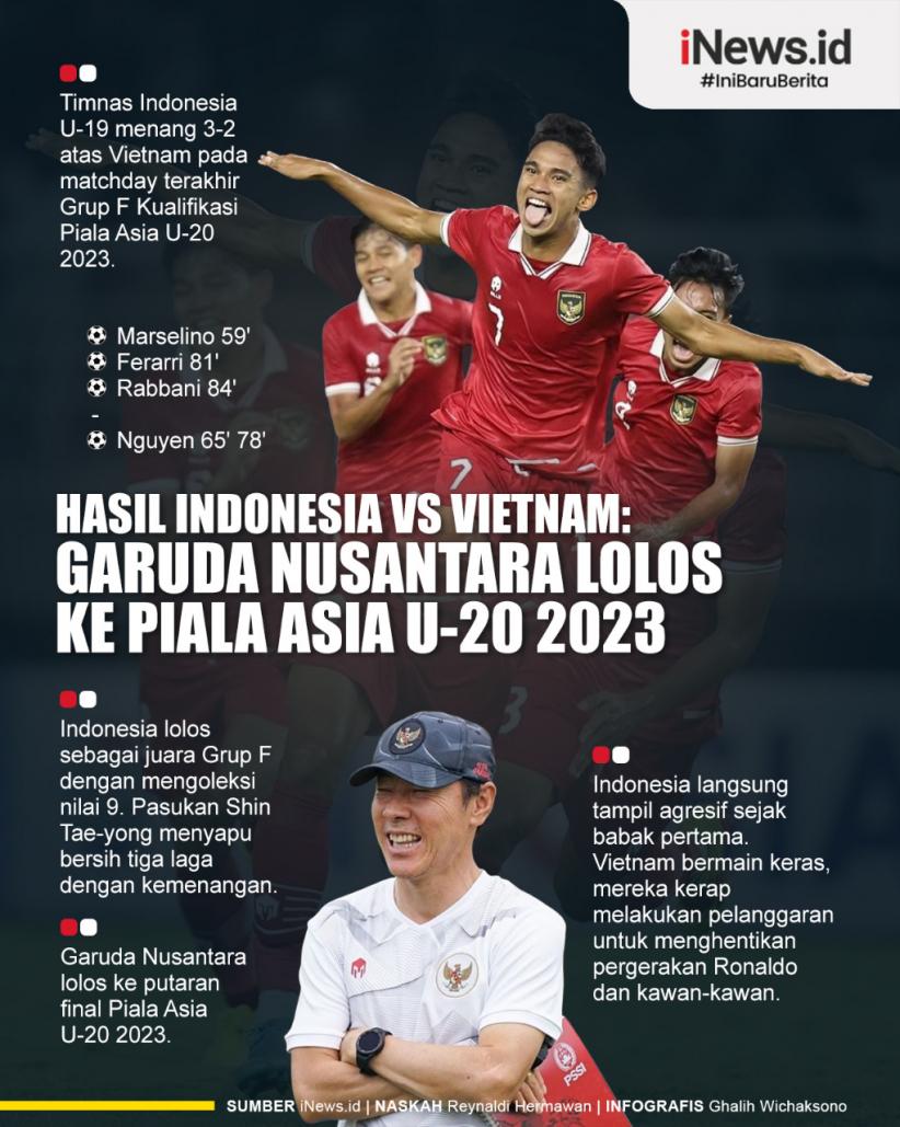 Infografis Timnas Indonesia U-19 Lolos Ke Piala Asia U-20 2023