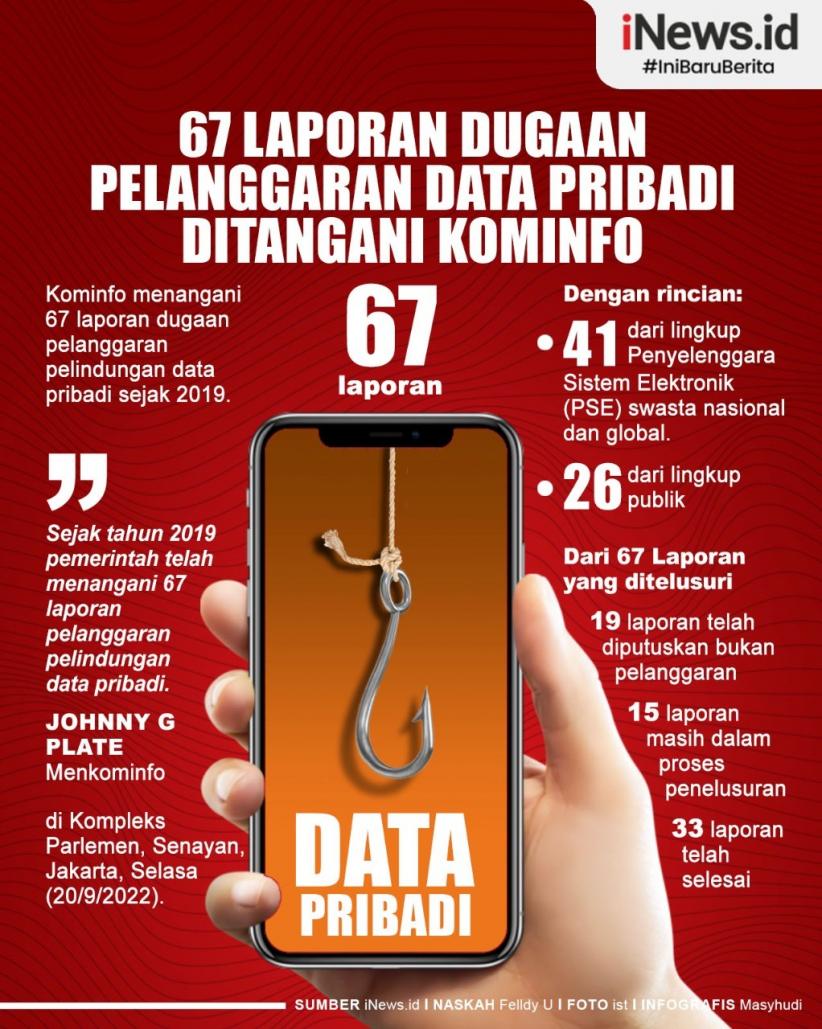 Infografis Kominfo Tangani Puluhan Laporan terkait Pelanggaran Data Pribadi