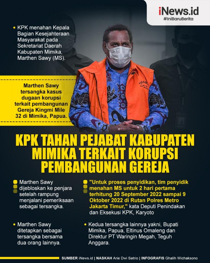 Infografis KPK Tahan Pejabat Kabupaten Mimika terkait Korupsi Pembangunan Gereja