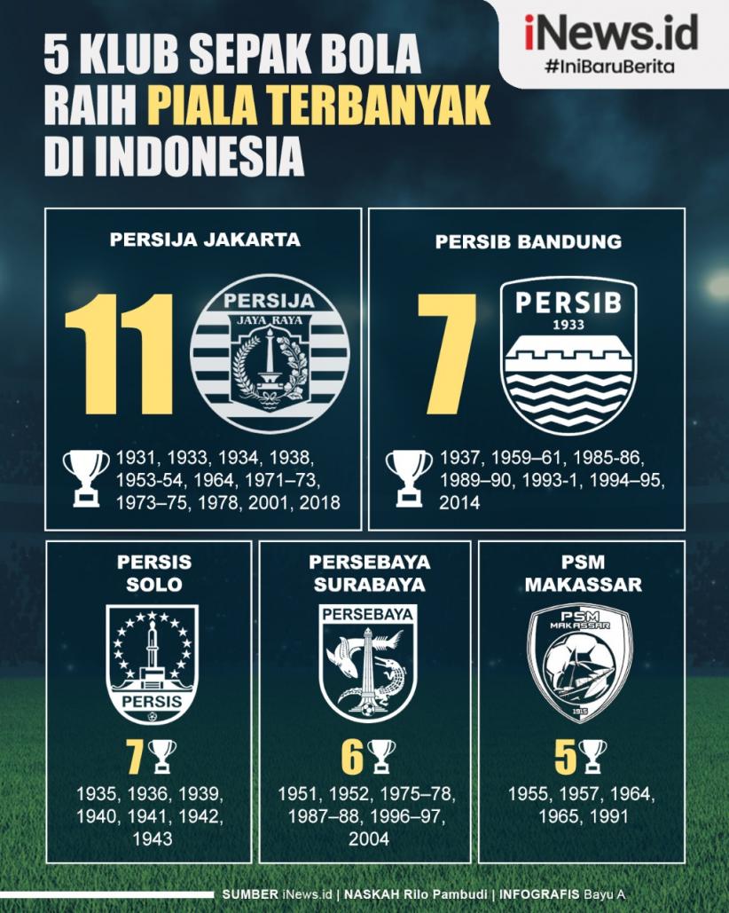 Infografis 5 Klub Sepak Bola Pengoleksi Piala Liga 1 Indonesia Terbanyak