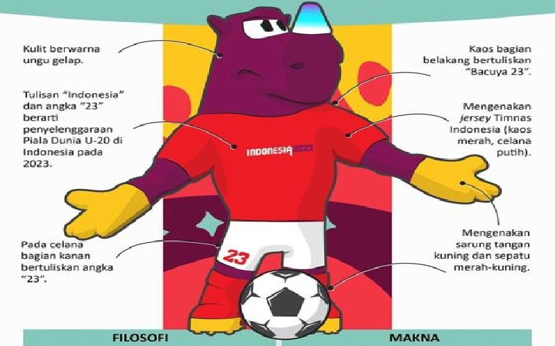 Drawing Piala Dunia U-20 Digelar 1 April 2023! Drawing Piala Dunia U-20 Digelar 1 April 2023!