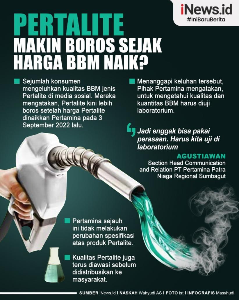 Infografis Pertalite Makin Boros sejak Harga BBM Naik?  