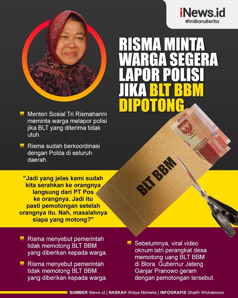 Infografis Warga Segera Lapor Polisi jika BLT BBM Dipotong