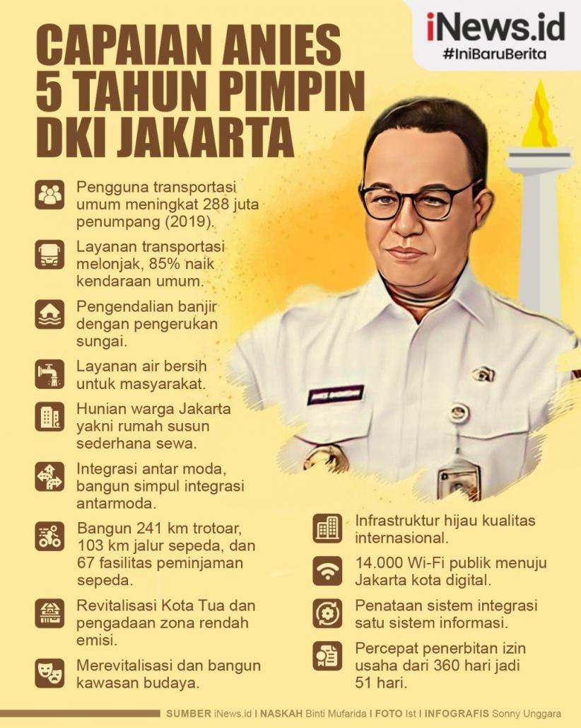 Infografis Capaian 5 Tahun Anies Pimpin Jakarta