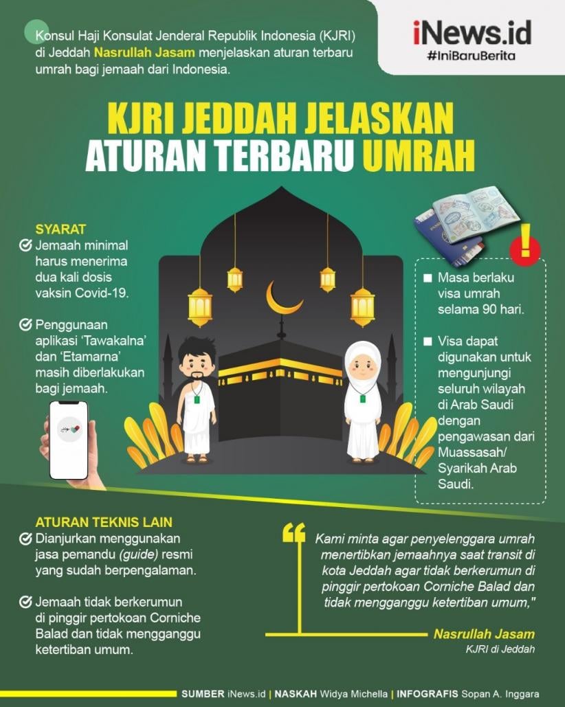 Infografis KJRI Jelaskan Aturan Terbaru Umrah