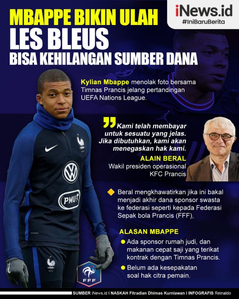 Infografis Mbappe Bikin Ulah di Timnas Prancis