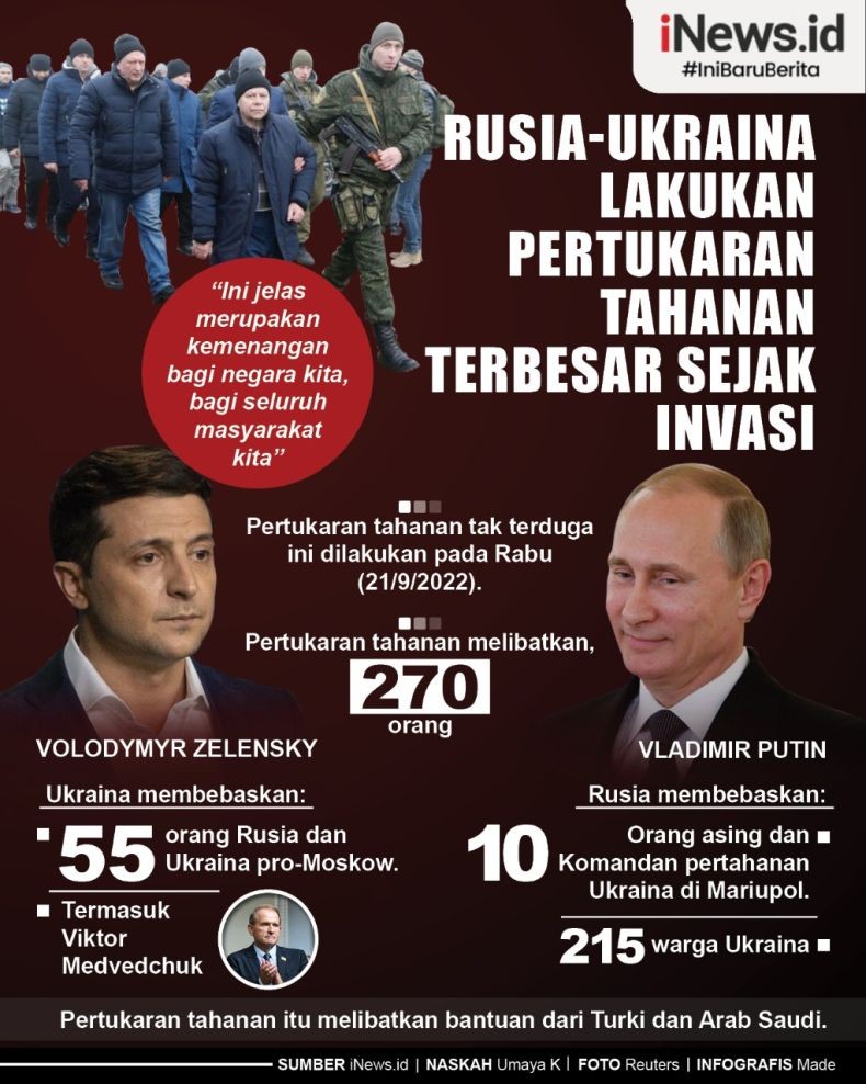 Infografis Rusia dan Ukraina Tukar Tahanan Perang