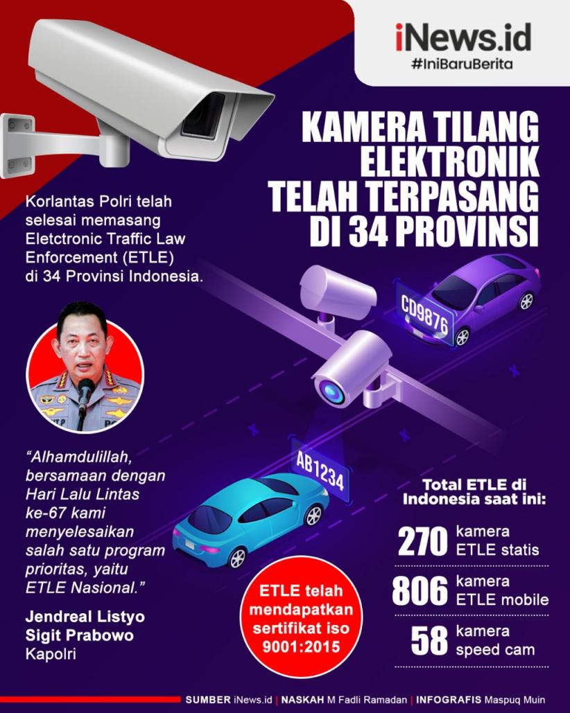 Infografis 34 Provinsi di Indonesia Telah Dipasang Kamera Tilang Elektronik