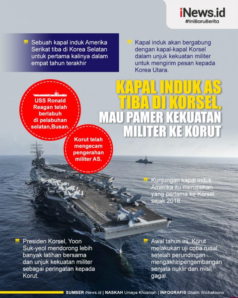 Infografis Kapal Induk AS Tiba di Korsel, Mau Pamer Kekuatan Militer ke Korut