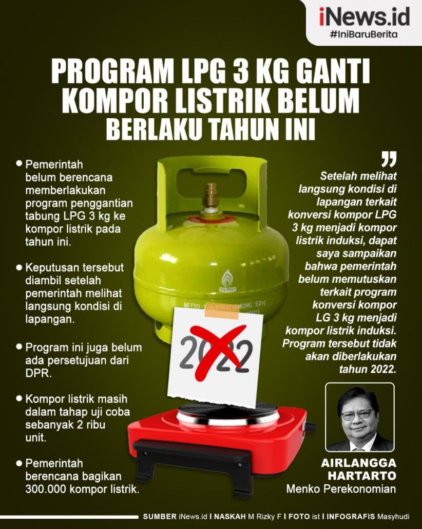 Infografis Program LPG 3 Kg Diganti Kompor Listrik Belum Berlaku Tahun Ini