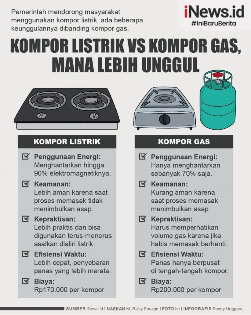 Infografis Kompor Listrik Vs Kompor Gas, Mana Lebih Unggul? 