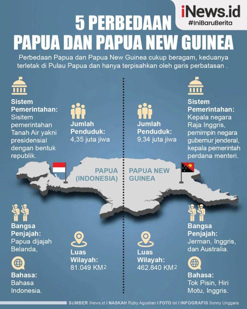 Infografis Perbedaan Papua dan Papua New Guinea