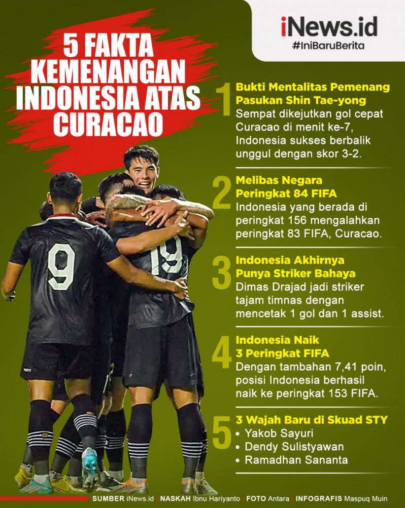 Infografis 5 Fakta Kemenangan Indonesia atas Curacao