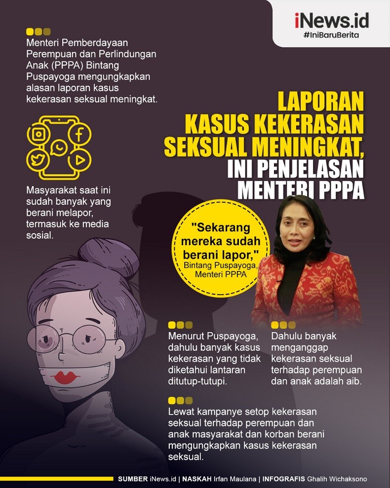 Infografis Laporan Kasus Kekerasan Seksual Meningkat, Ini Penjelasan Menteri PPPA