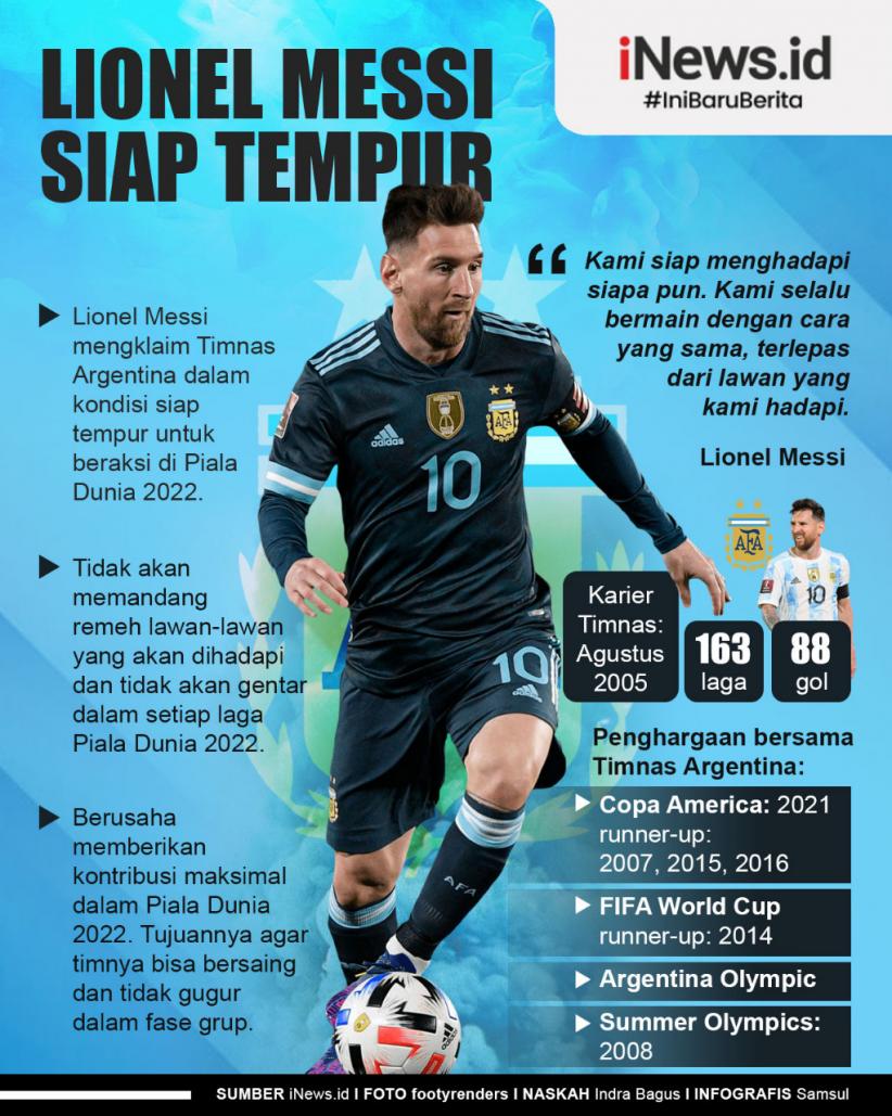 Infografis Lionel Messi dan Timnas Argentina Siap Tempur di Piala Dunia 2022