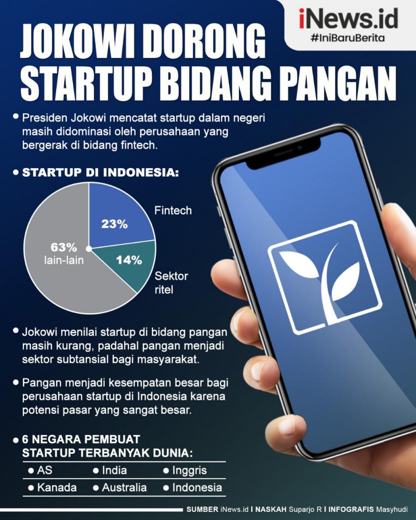 Infografis Jokowi Dorong Startup Bidang Pangan