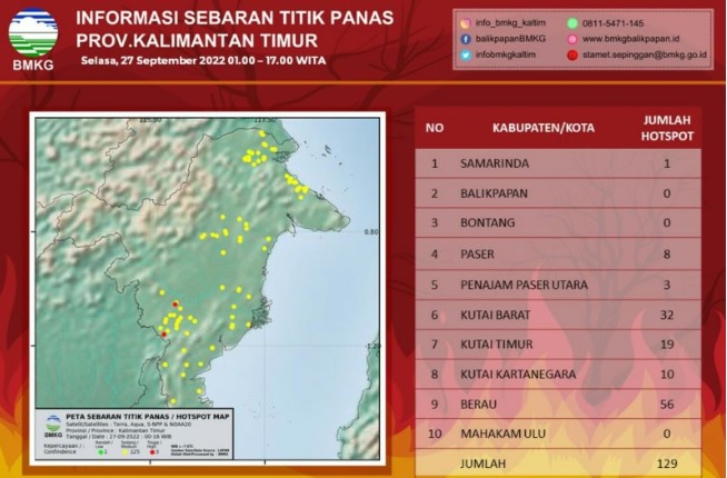 title 129 Titik Panas Terdeteksi di Kaltim, Ini Sebaran Wilayahnya 129 Titik Panas Terdeteksi di Kaltim, Ini Sebaran Wilayahnya