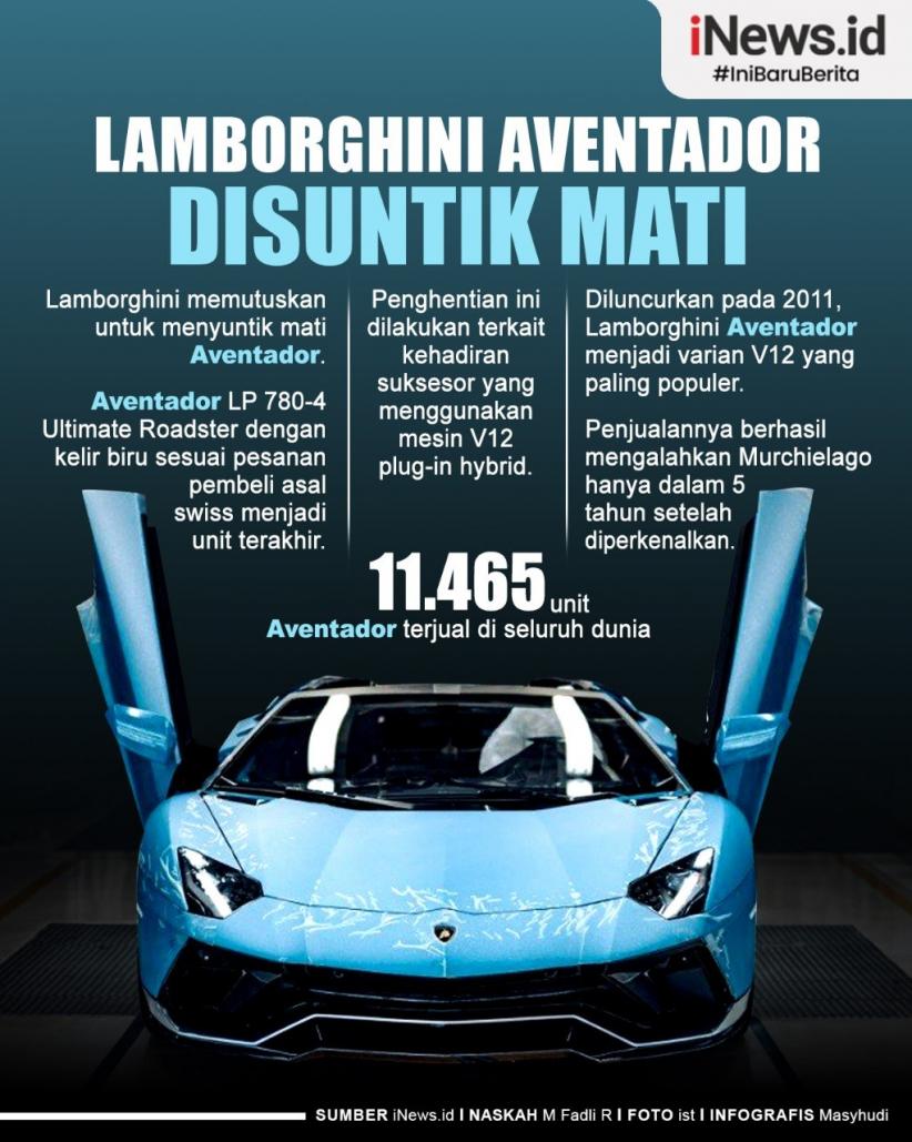 Infografis Lamborghini Suntik Mati Aventador