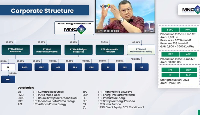 HT Hadiri Webinar JUCS bersama MNC Energy Investments - Bagian 2