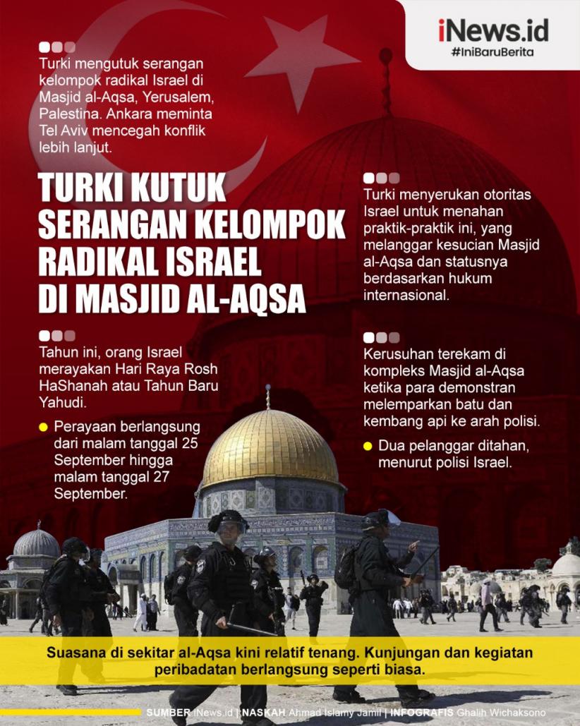 Infografis Turki Kutuk Serangan Kelompok Radikal Israel di Masjid Al-Aqsa