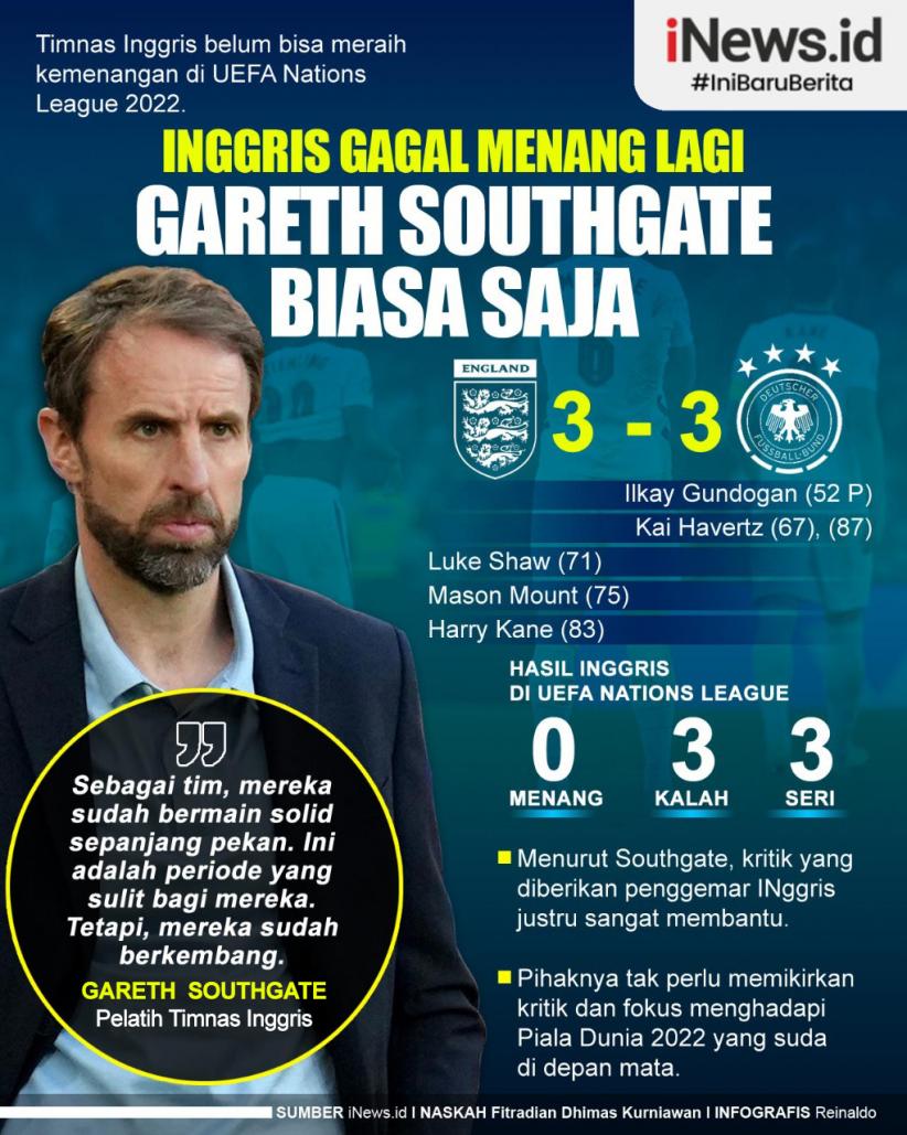 Infografis Respons Mengejutkan Gareth Southgate usai Ingris Ditahan Jerman