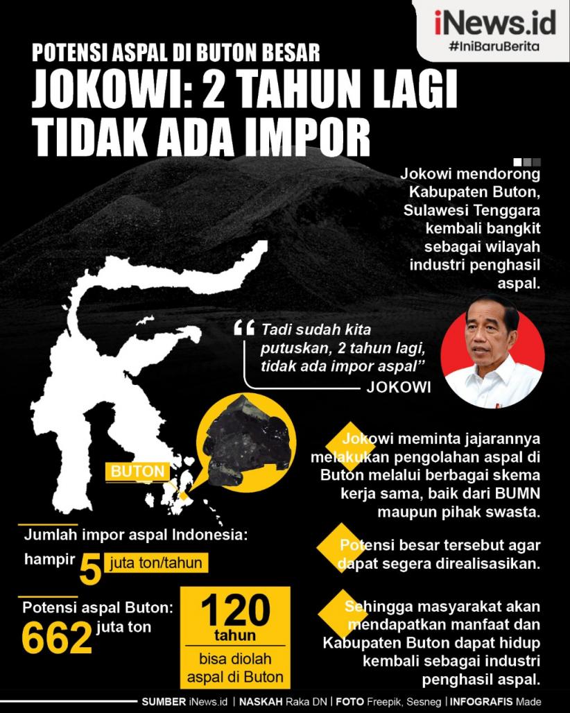 Infografis Potensi Aspal di Buton Besar, Jokowi: 2 Tahun Lagi Tidak Ada Impor