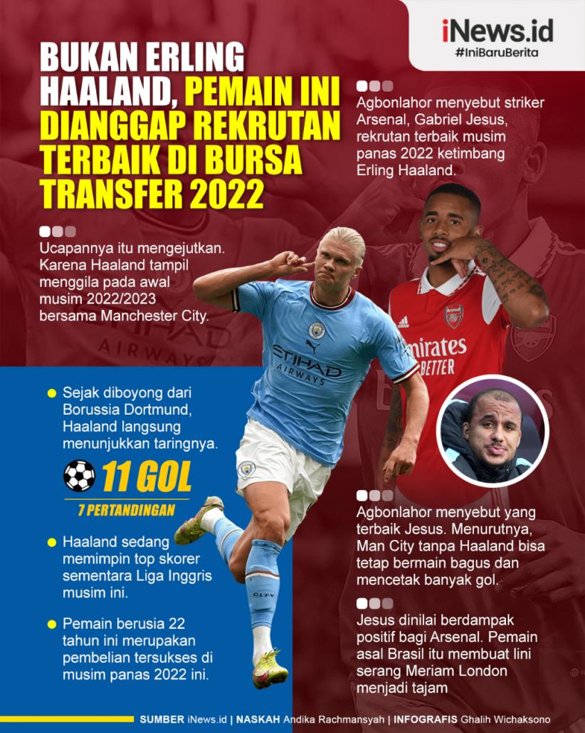 Infografis Pemain Rekrutan Terbaik di Bursa Transfer 2022