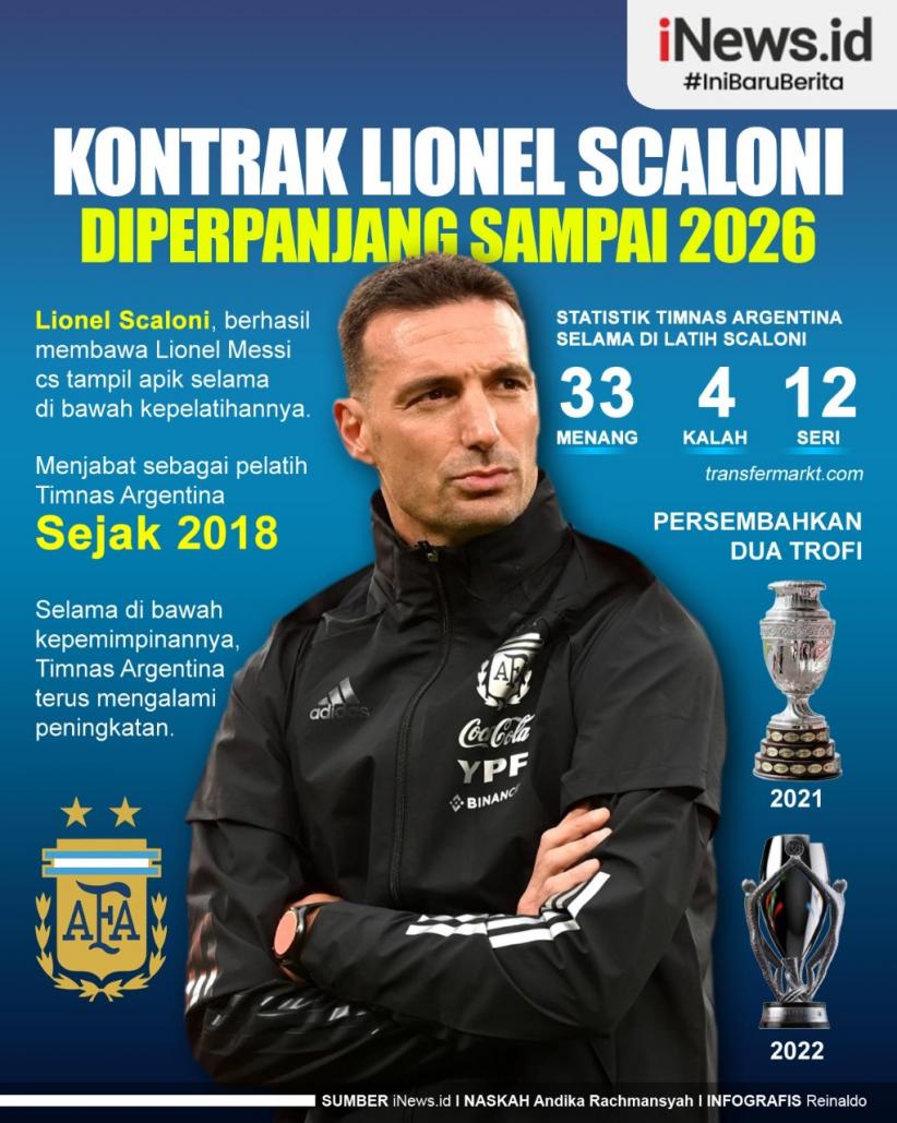 Infografis Kontrak Pelatih Argentina Lionel Scaloni Diperpanjang Sampai 2026