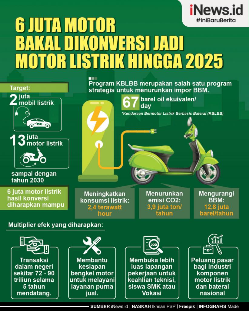 Infografis 6 Juta Motor Bakal Dikonversi Jadi Motor Listrilk hingga 2025