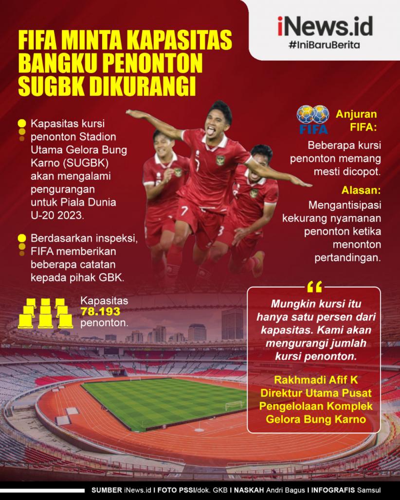 Infografis FIFA Minta Kapasitas Bangku Penonton SUGBK Dikurangi