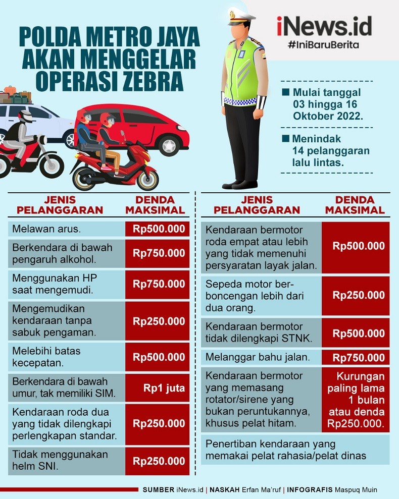 Infografis Polda Metro Jaya Akan Gelar Operasi Zebra