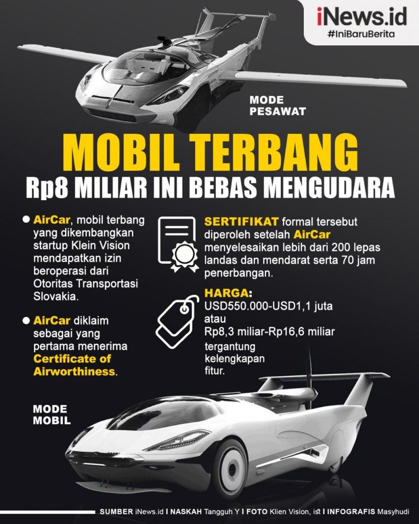 Infografis Mobil Terbang Seharga Rp8 Miliar Ini Bebas Mengudara