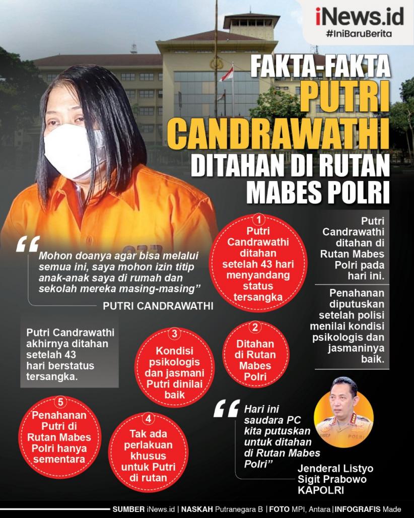 Infografis Fakta Putri Candrawathi Ditahan di Mabes Polri