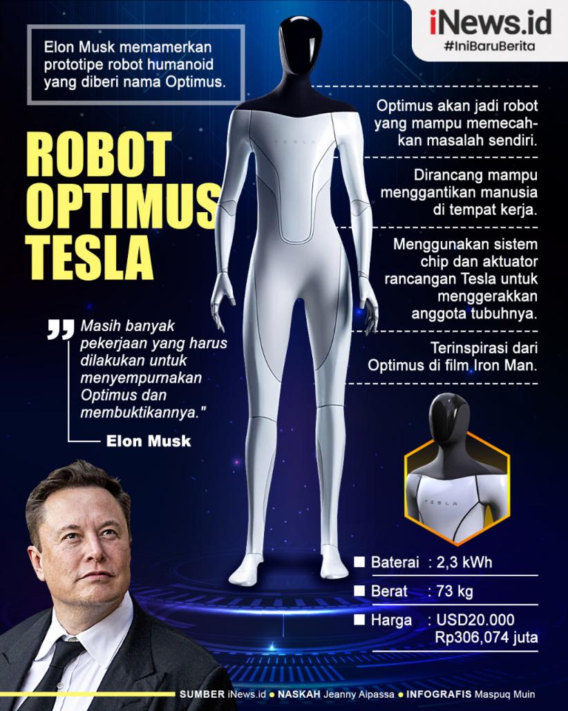 Infografis Robot Optimus Tesla