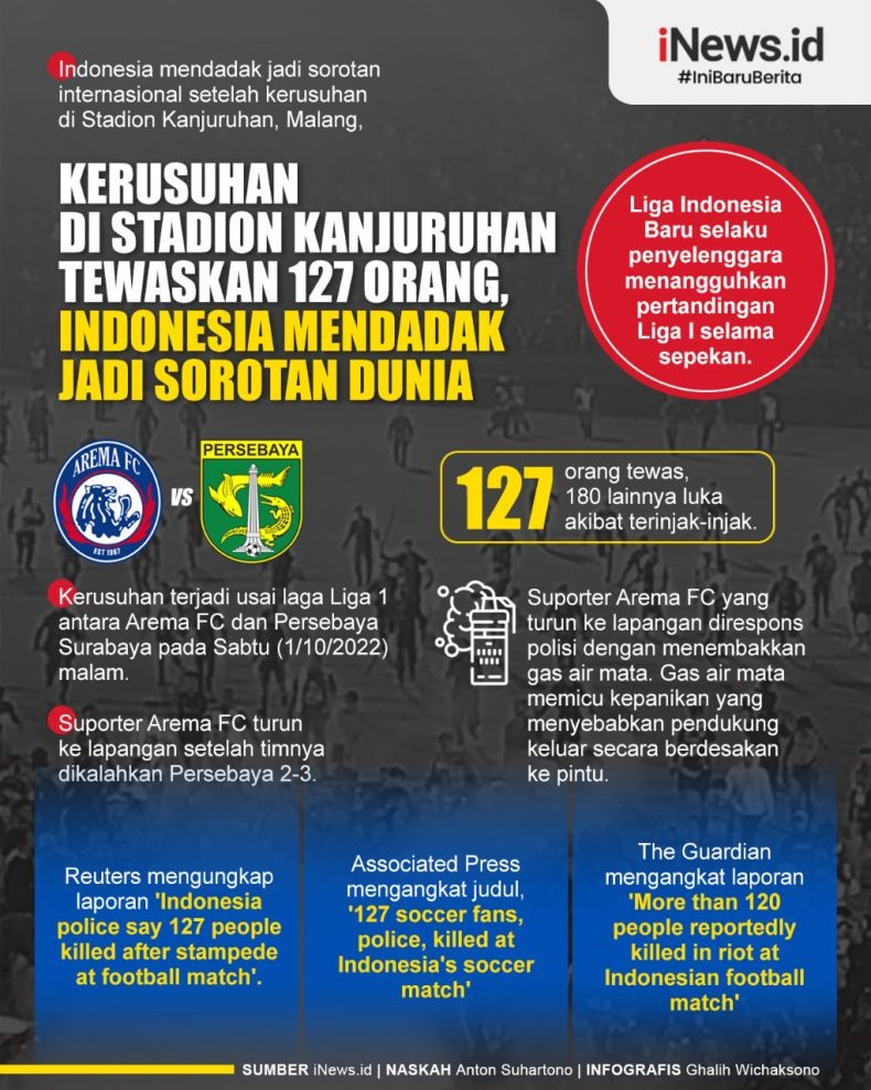 Infografis Rusuh Sepak Bola Tewaskan 127 Orang, Indonesia Jadi Sorotan Dunia