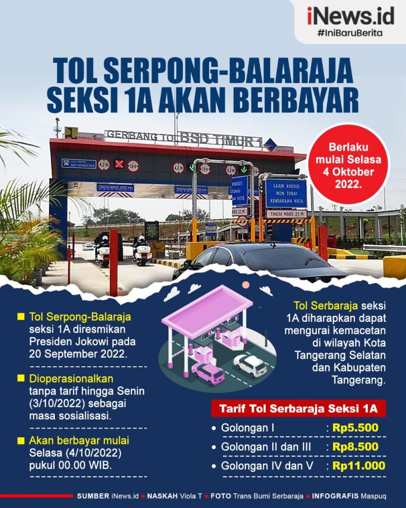  Infografis Tol Serpong-Balaraja Seksi 1A Resmi Berbayar Mulai Besok  