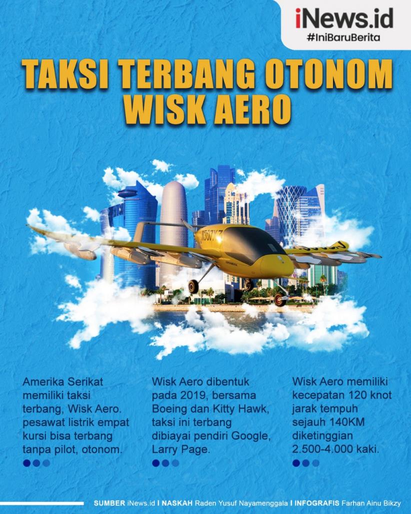 Infografis Taksi Terbang Buatan Amerika Wish Aero