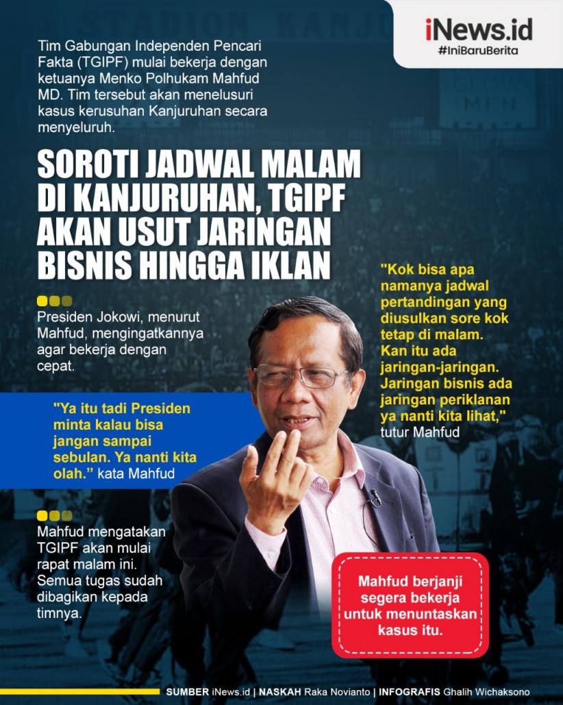 Infografis TGIPF Soroti Jadwal Malam Laga Arema Versus Persebaya di Kanjuruhan