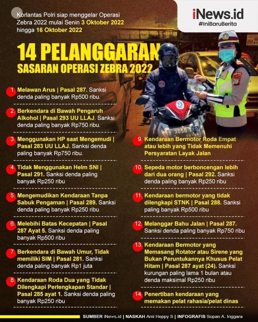 Infografis 14 Pelanggaran Sasaran Operasi Zebra 2022