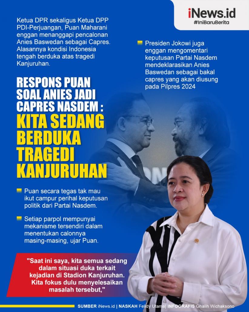 Infografis Respons Puan soal Anies Jadi Capres Nasdem