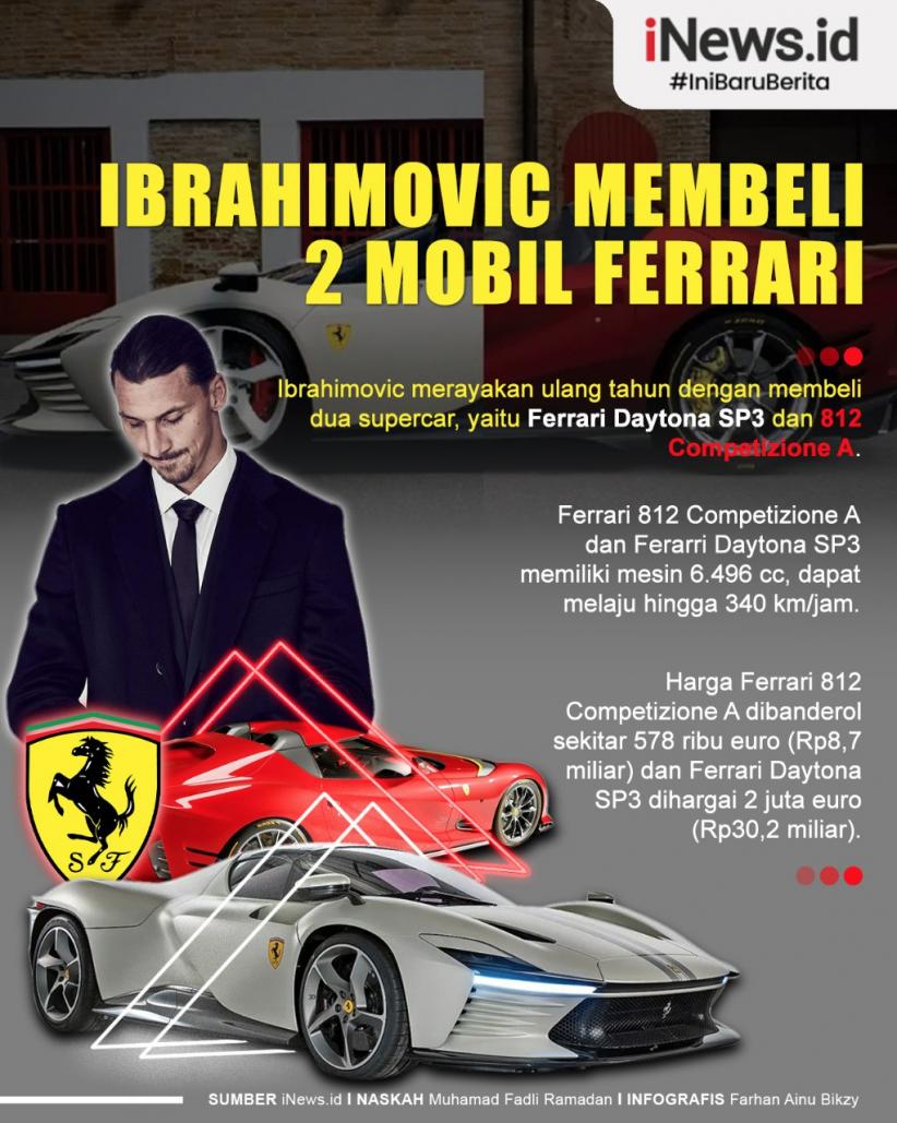 Infografis Zlatan Ibrahimovic Beli 2 Ferrari Seharga Rp39 Miliar