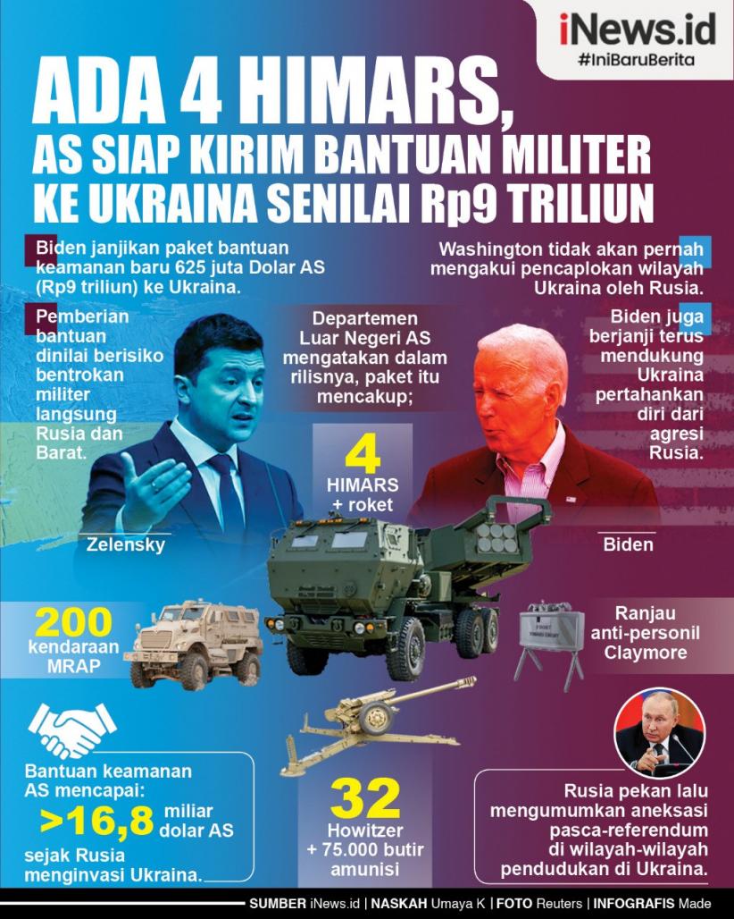 Infografis Ada 4 HIMARS, AS Siap Kirim Bantuan Militer ke Ukraina Senilai Rp9 Triliun