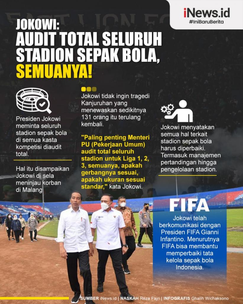 Infografis Presiden Jokowi Minta Semua Stadion Sepak Bola Dievaluasi