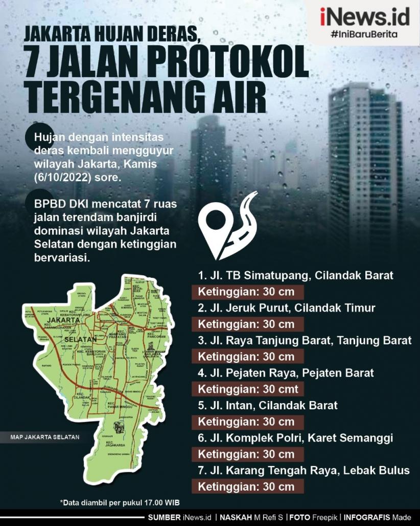 Infografis 7 Jalan Protokol DKI Jakarta Tergenang Air