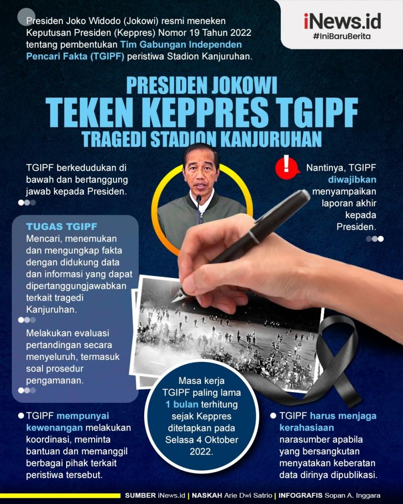 Infografis Presiden Jokowi Teken Keppres TGIPF 
