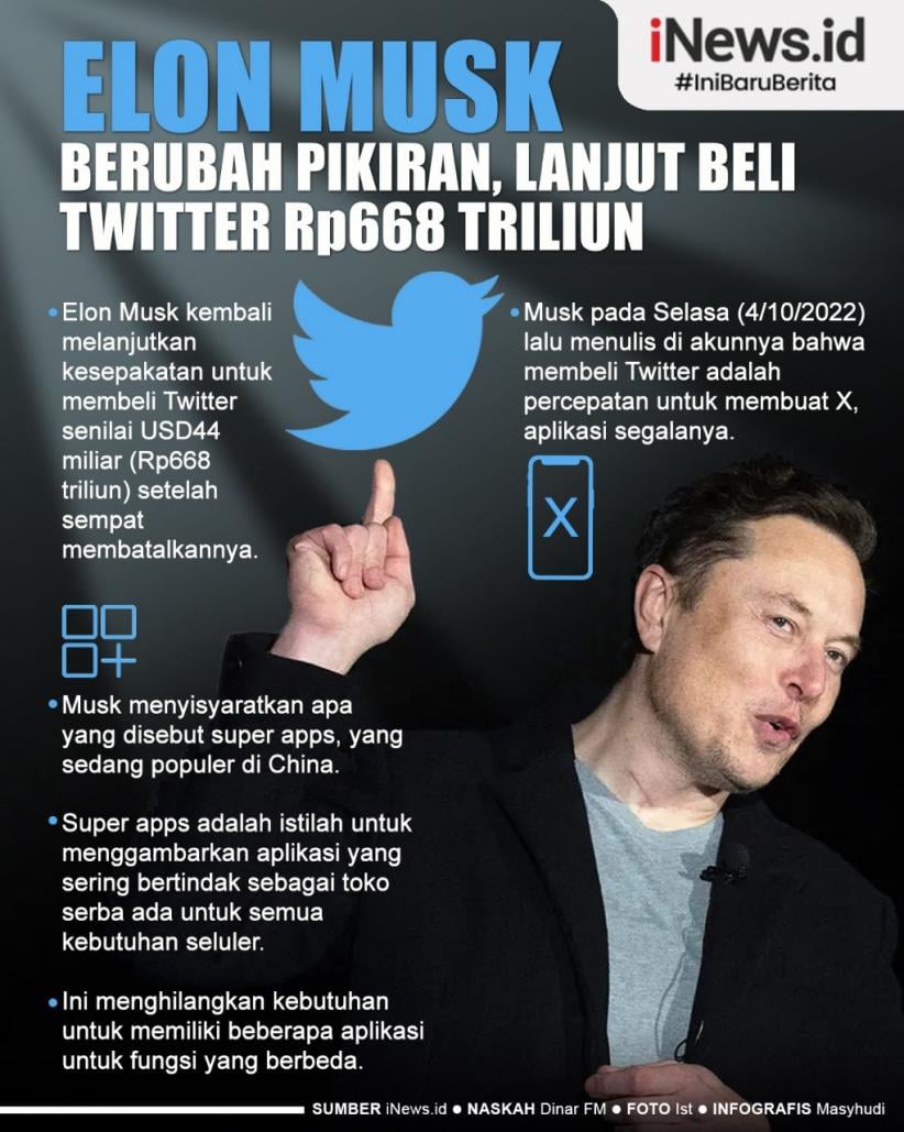 Infografis Elon Musk Jadi Beli Twitter Senilai Rp668 Triliun  
